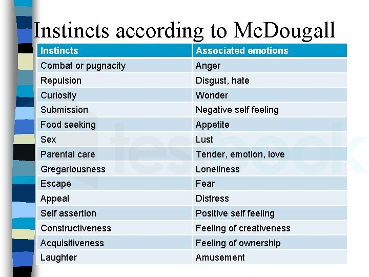 [Solved] Emotional intelligence MCQ [Free PDF] Objective Question
