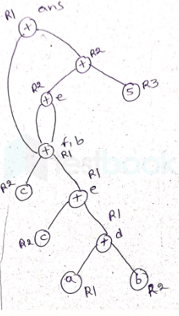 val 2023 dag Solved] The Program Below Uses Six Temporary Variables A, B, C, D, E