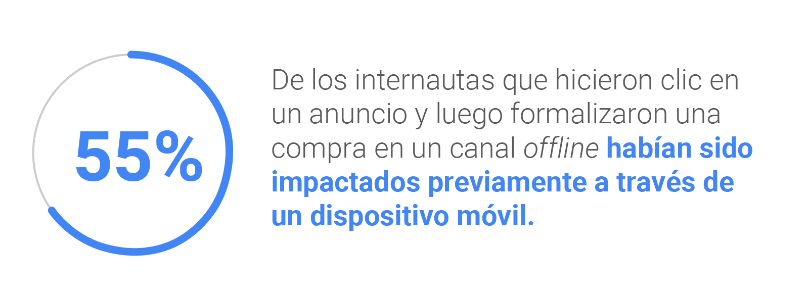 Cablevisión Fibertel Argentina valida el impacto positivo de sus