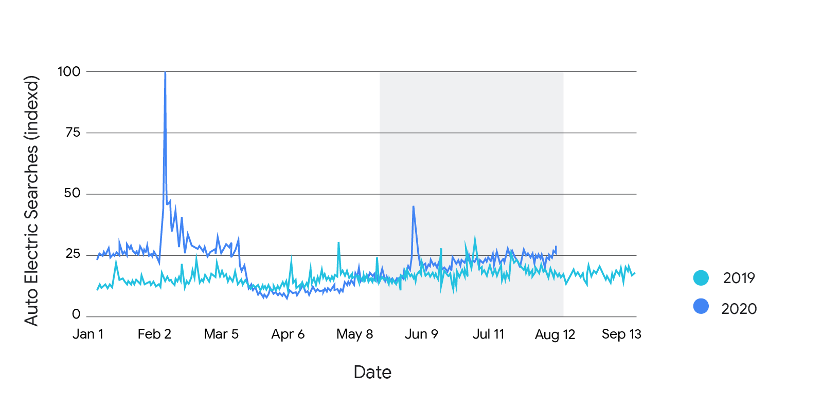 Automotive consumer segmentation Think with Google
