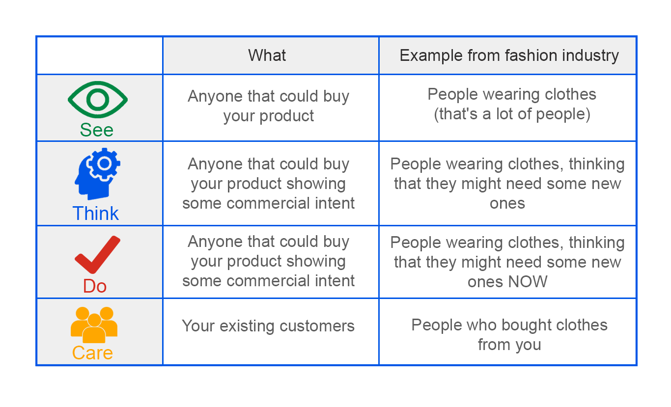Kpis: An Essential Framework - Think With Google