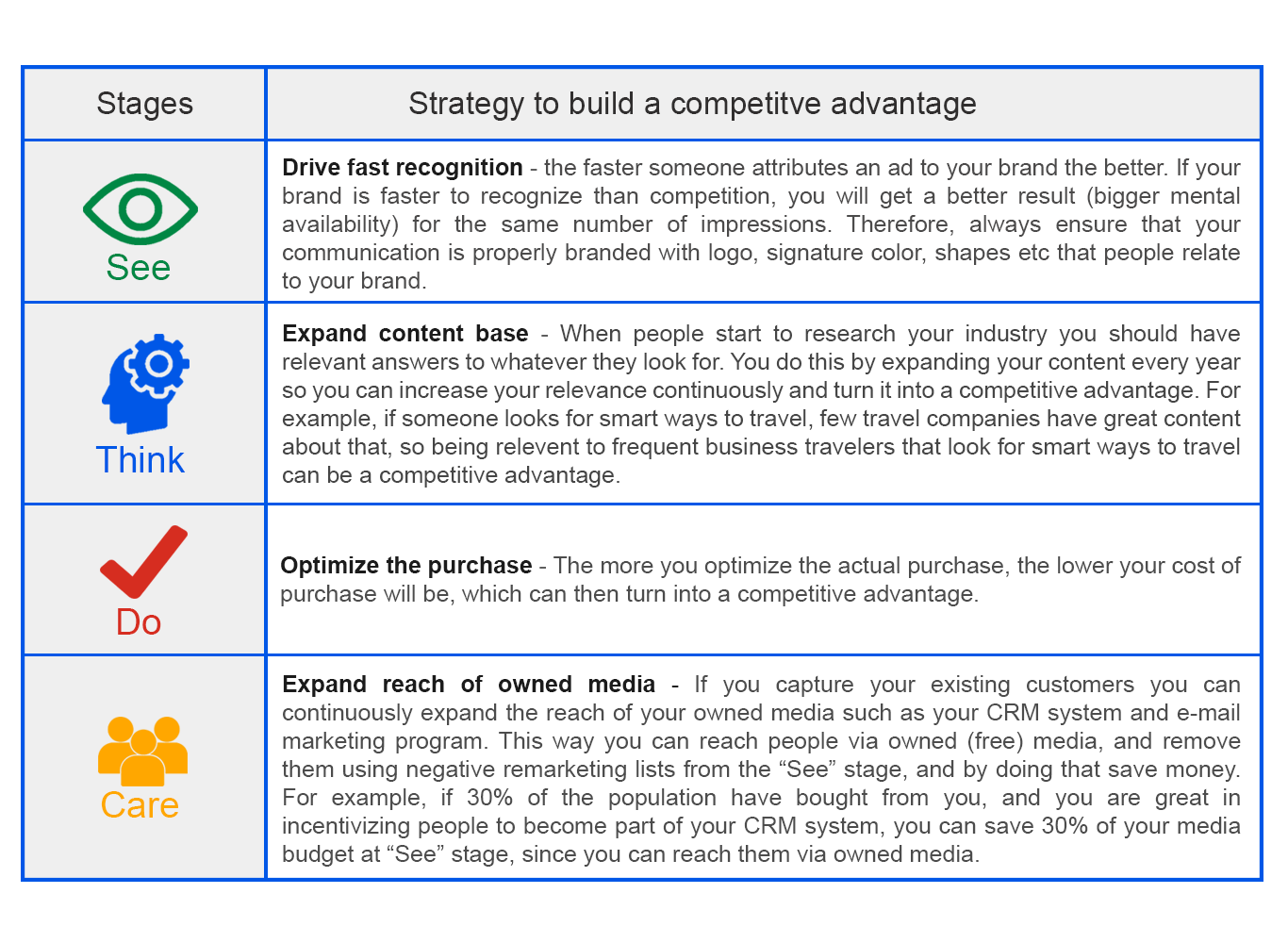 Kpis: An Essential Framework - Think With Google
