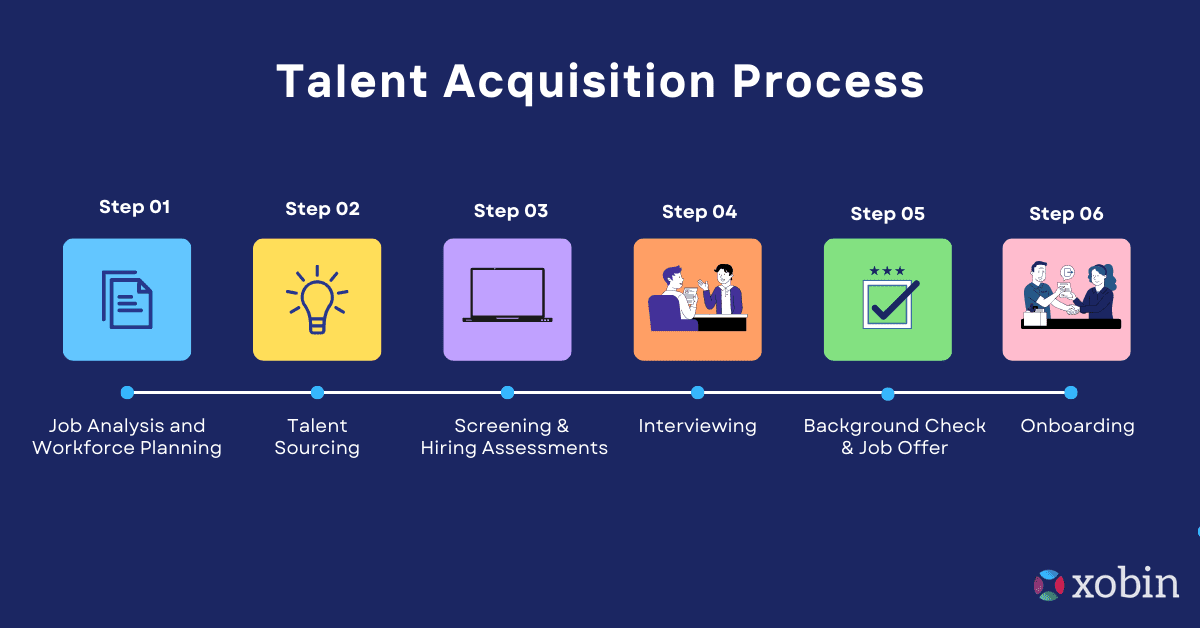 What Is Talent Acquisition? Tips, Strategies and Best Practices