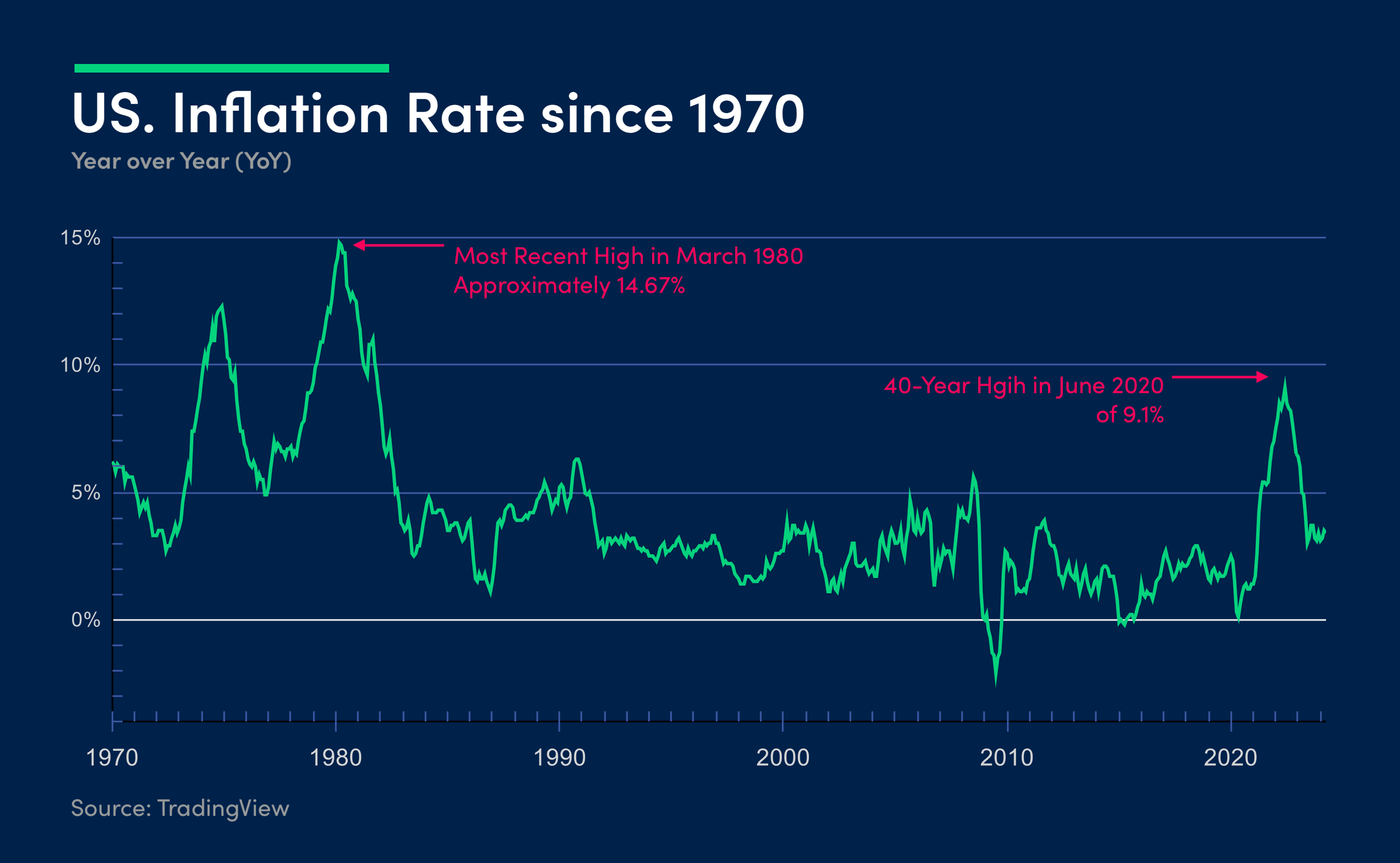 Is inflation good or bad? Why does it matter and who gains? Trading