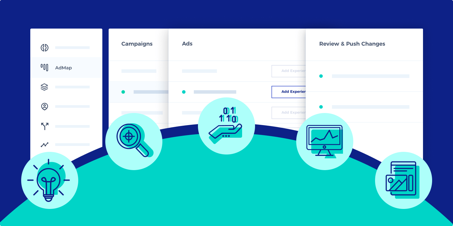 How to Build a Strategic Testing Plan For Your Campaigns