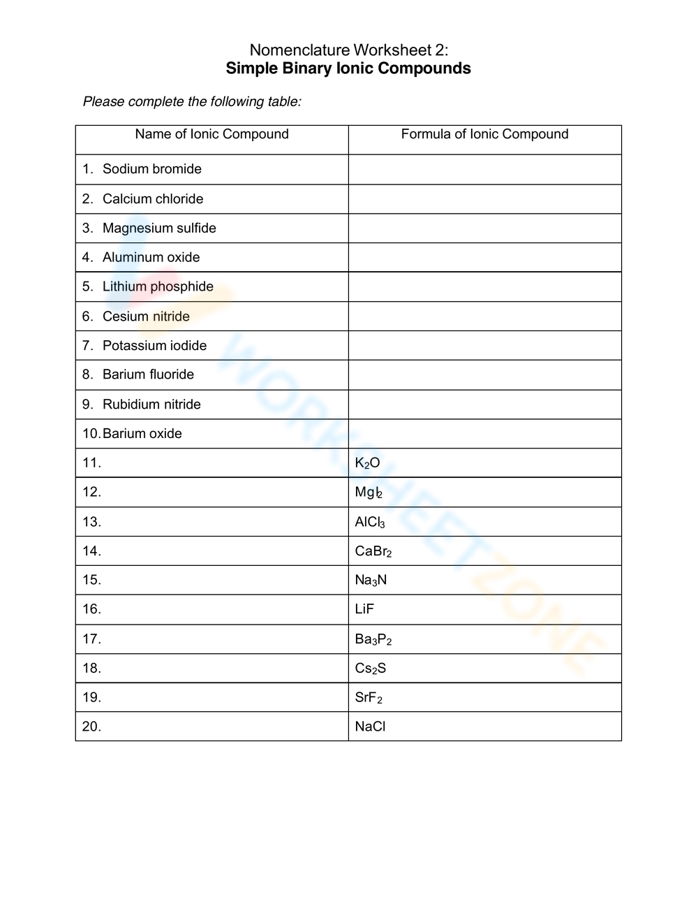 Simple Binary Ionic Compounds Worksheet