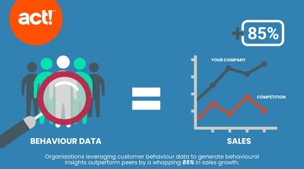 User Behaviour Data & Conversions Really Simple Systems