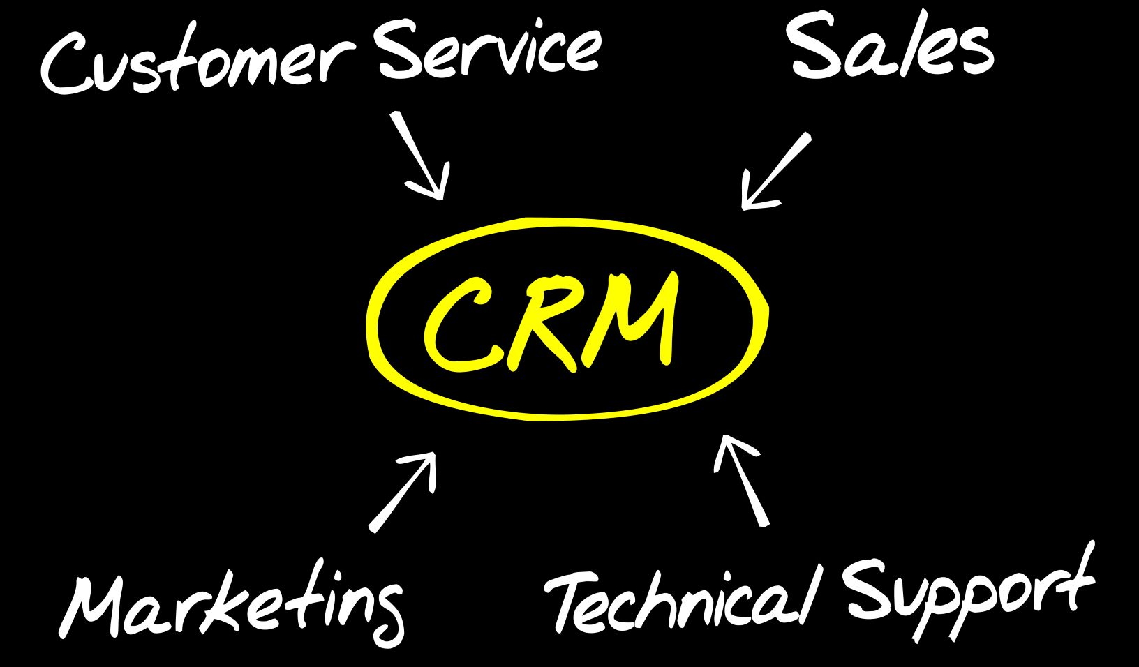 CRM Expert Advice Buyers Guide Really Simple Systems CRM