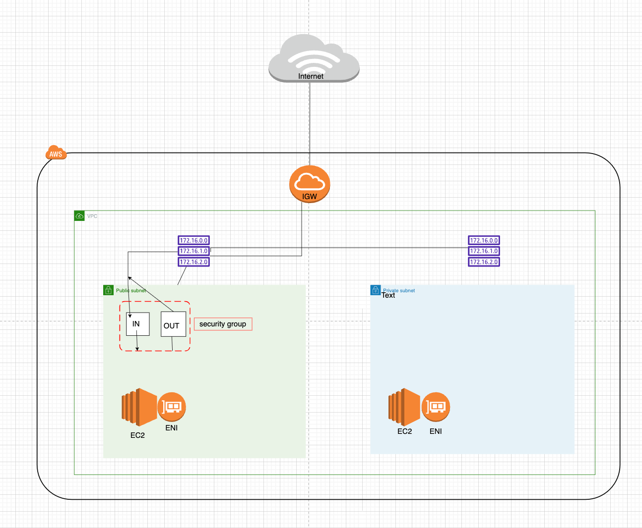 [AWS]EC2構成要素とシステム・sshについて： 初学者でもわかる解説