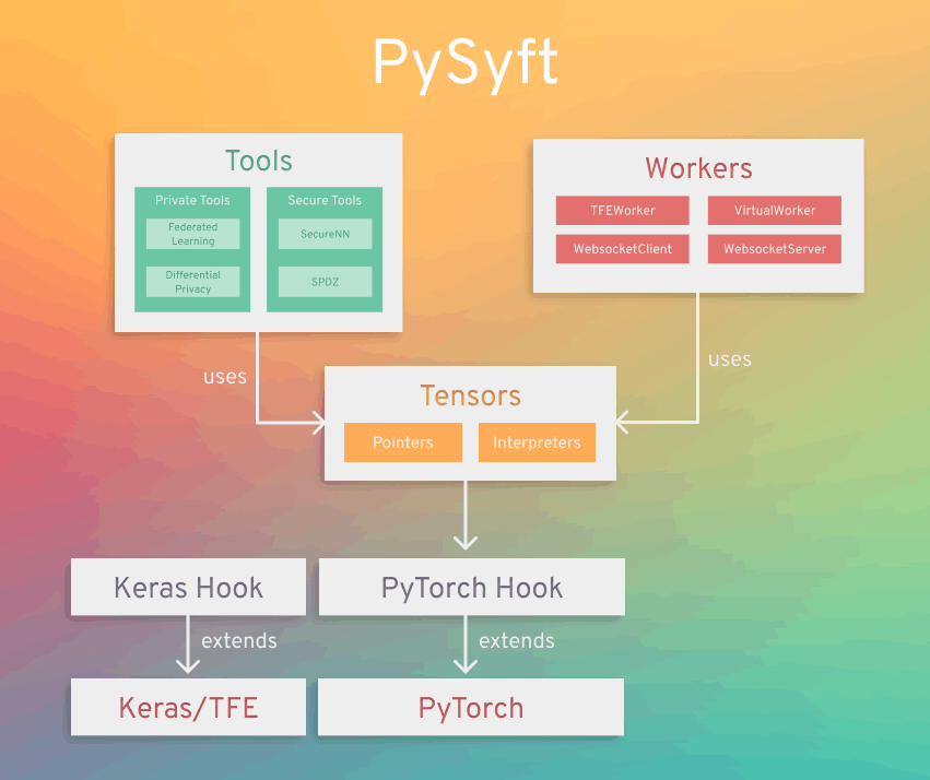 PyTorchを使ったFederated Learning入門