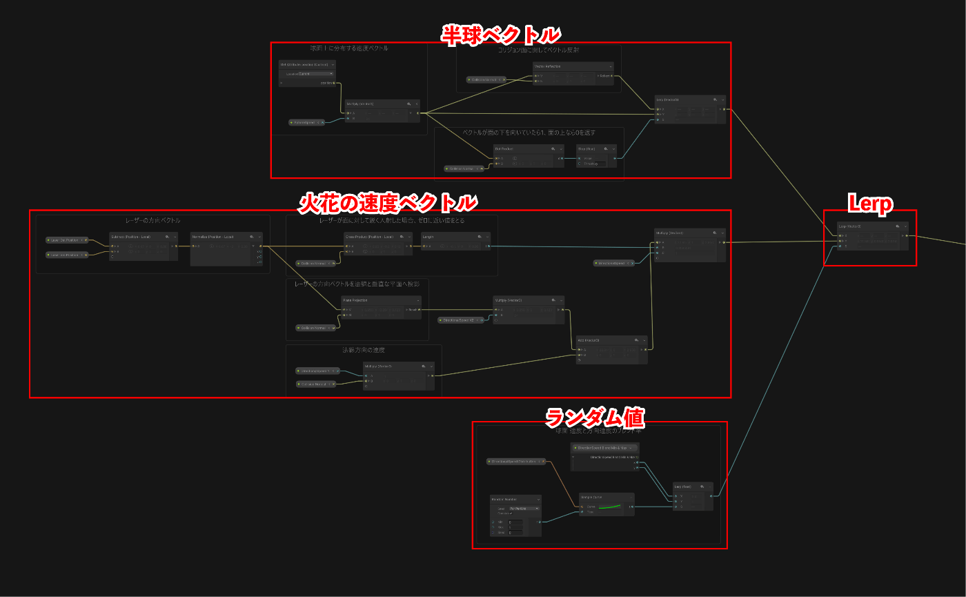 【Unity VFXGraph】レーザーエフェクトを作ってみた