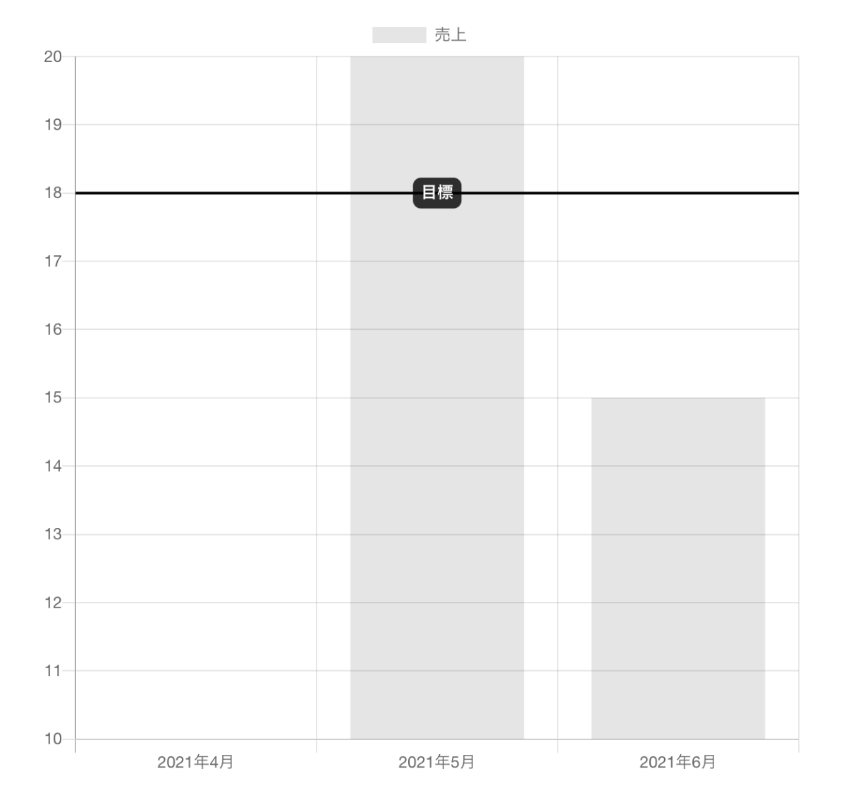 【Nuxt.js v2】Chart.jsでグラフに境界線を引く(chartjspluginannotation)