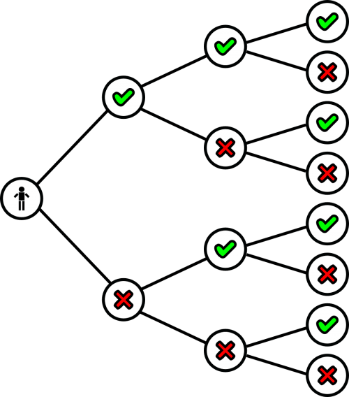 Binary,binary code,binary system,byte,bits free image from