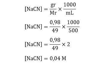 Hidrolisis Garam - Tanya MIPI