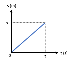 Gerak Benda dan Makhluk Hidup - Tanya MIPI