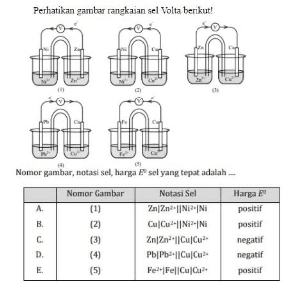 Perhatikan gambar rangkaian sel Volta berikut! N (4 - Tanya MIPI