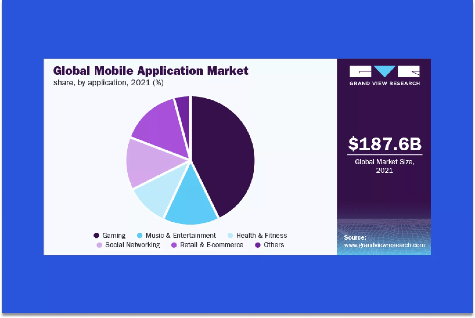 A Guide on Android Developers Hiring in 2023 Blog at