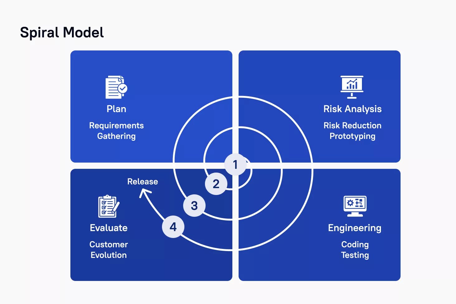 SDLC Meaning | SDLC Phases, Models, Methodologies | Blog at Stfalcon.com