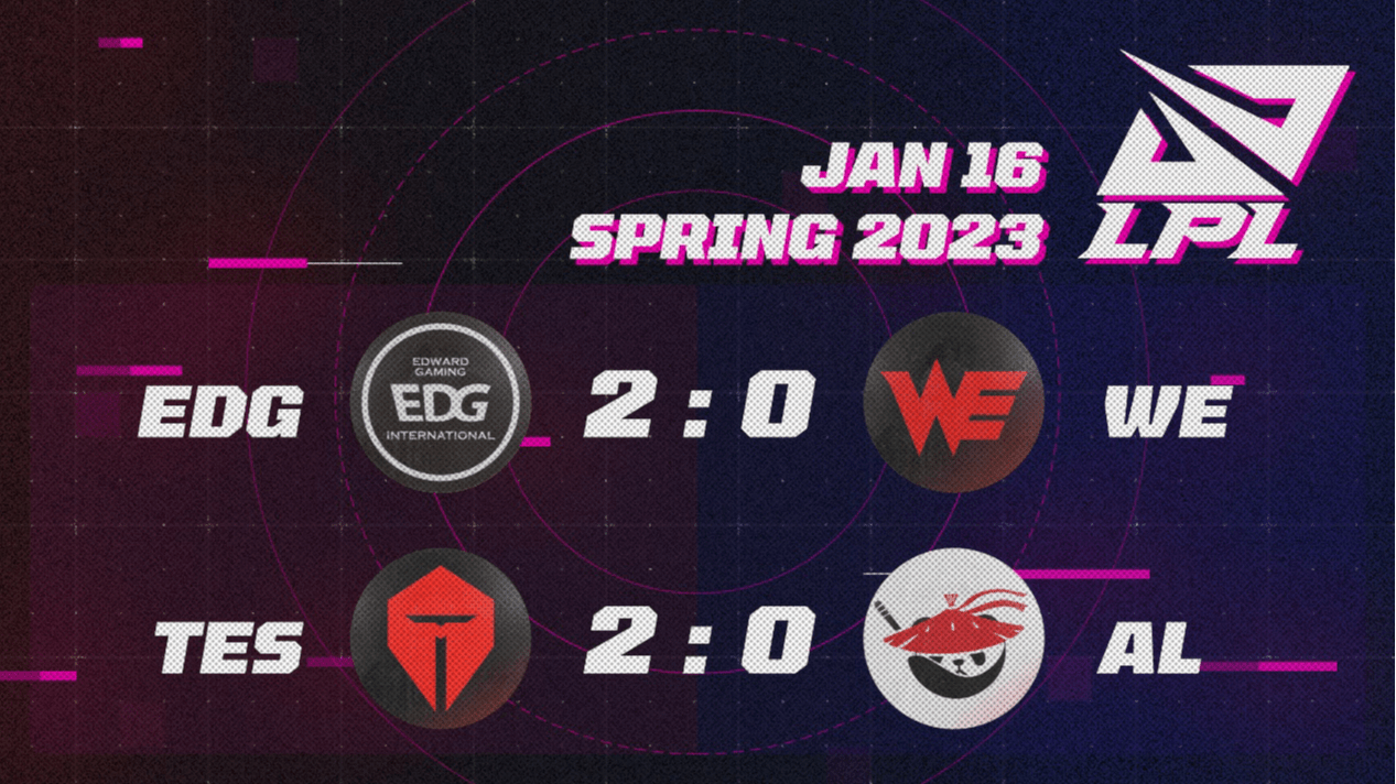 LPL Spring 2023 EDG Decimated WE 20, TES Swept AL 20 Superpixel