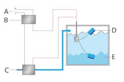 Guide to Using Float Switches in Water Tanks | Tameson.co.uk
