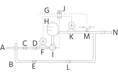 How to Monitor Pressure in Pump Systems Effectively | Tameson.com