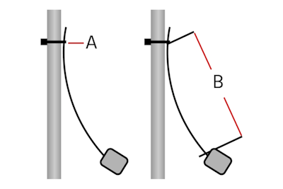 Understanding Float Switch Tether Length | Tameson.com