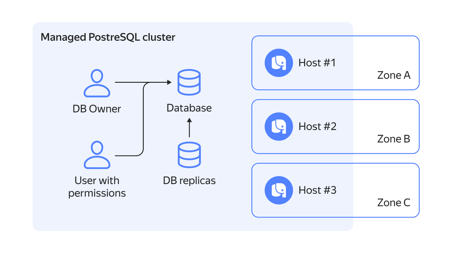 Terraform Modules в открытом доступе Yandex Cloud