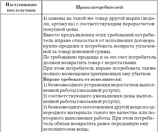 3.2. Ответственность в случае непредоставления или предоставления