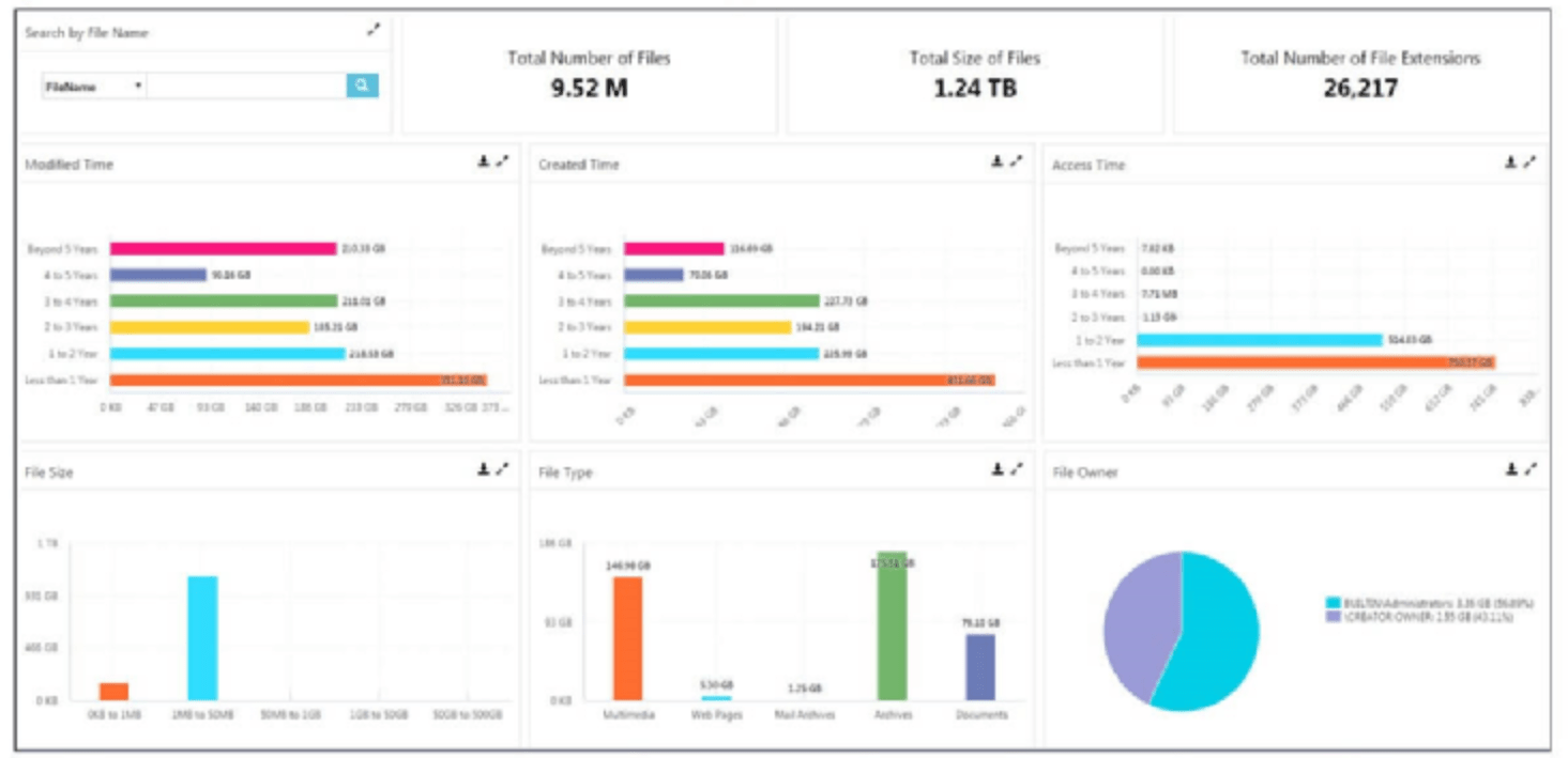 Commvault coming all together Storage Gaga