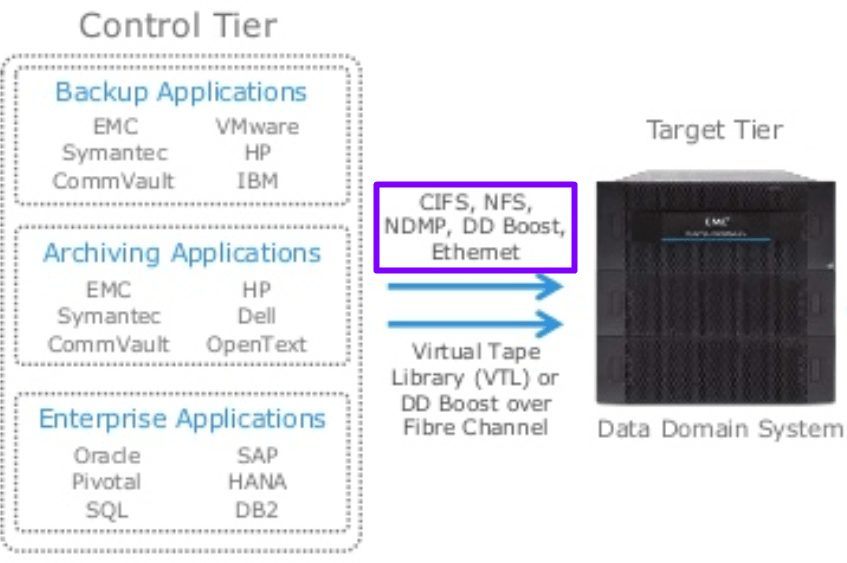 cyberresilience Archives Storage Gaga