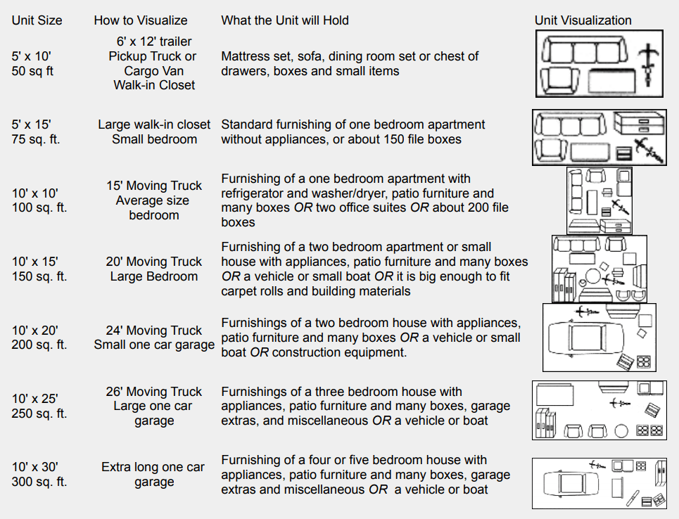 Taylor and Ammon Storage Size Guide