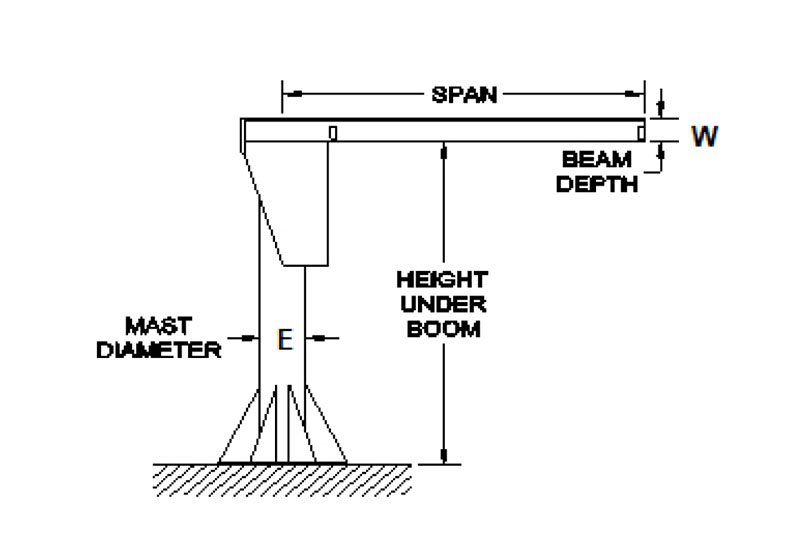 Gorbel® FS300 Series 11/2 Ton (t) Capacity Base Plate Mounted Free Standing Jib Cranes On
