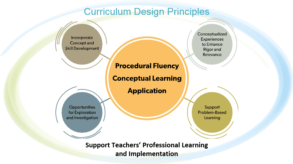 NC Resources for Review | BW Walch