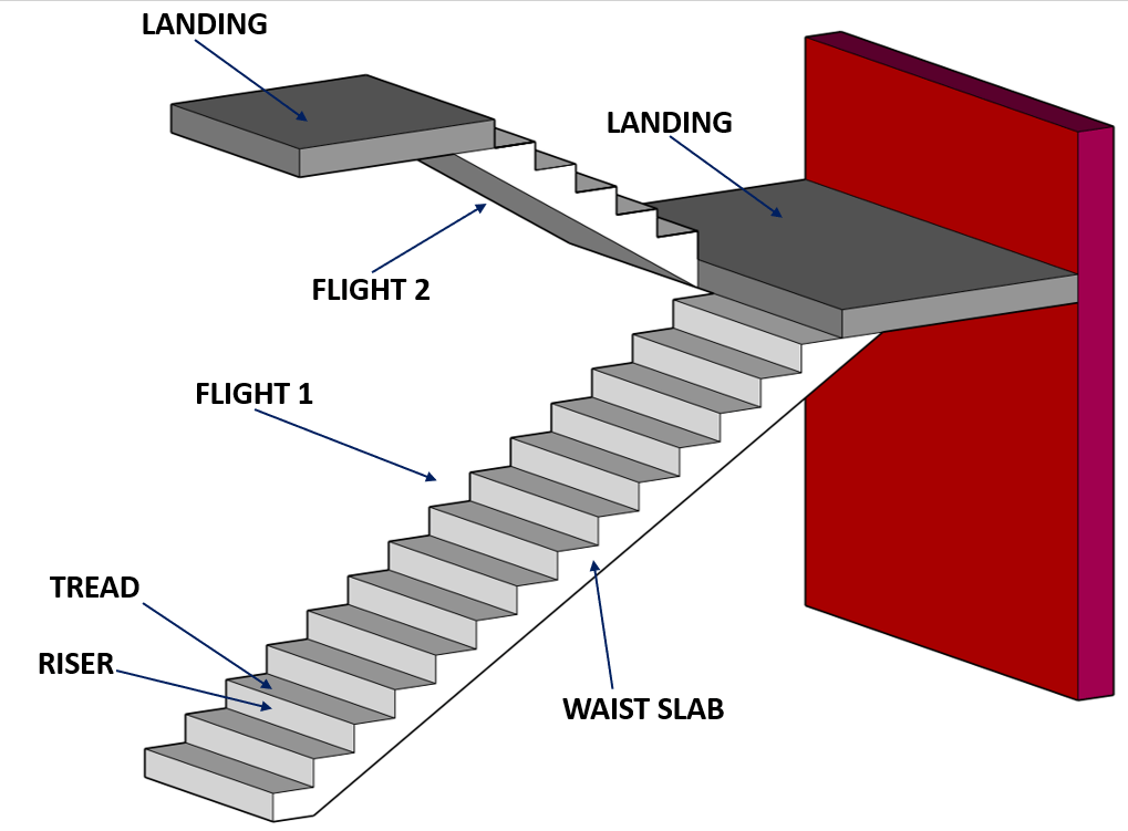 Standard size of staircasePDF Civil Tutor store