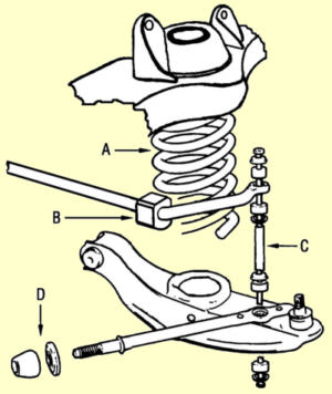 Front Springs & Insulators – Classic Buick parts, high quality and