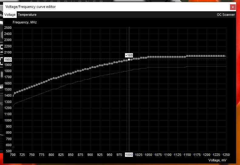 Nvidia RTX 2000 Serisi Undervolt Islemi » Sayfa 1 3
