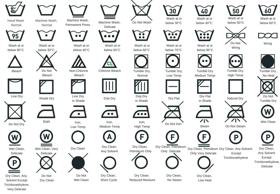 European Washing Machine Symbols Explained IMAGESEE