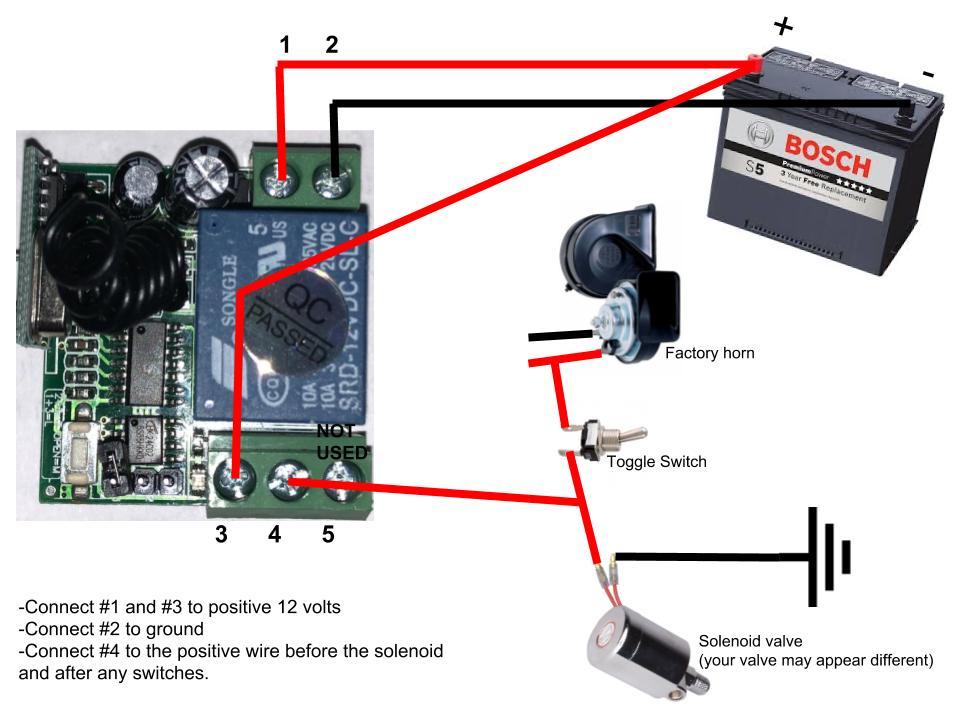 Hornblasters Wireless Train Horn Activation Remote