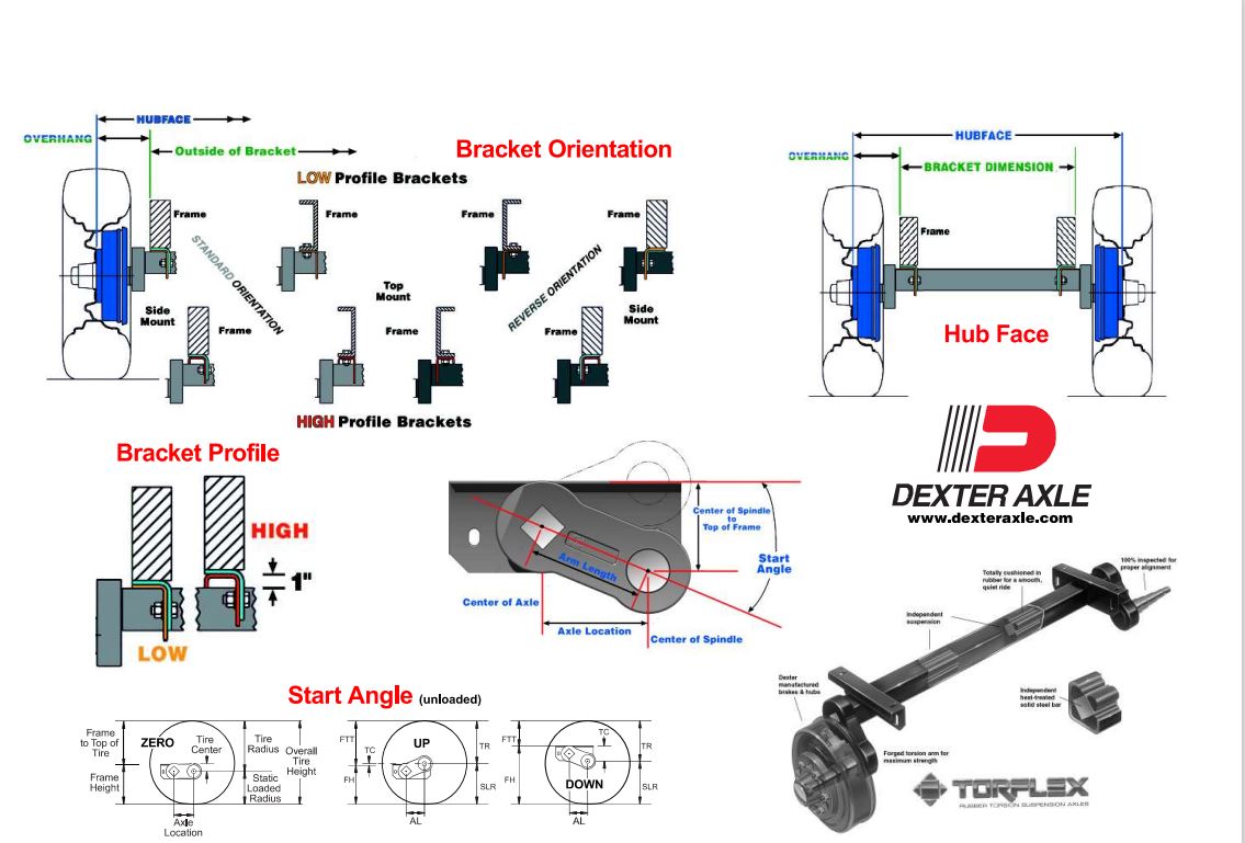3.5K Dexter Torflex® Axle / With Electric Brake, 10° Up Trail