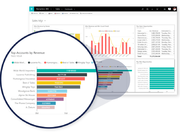Dynamics 365 and Power Platform Microsoft Nonprofits