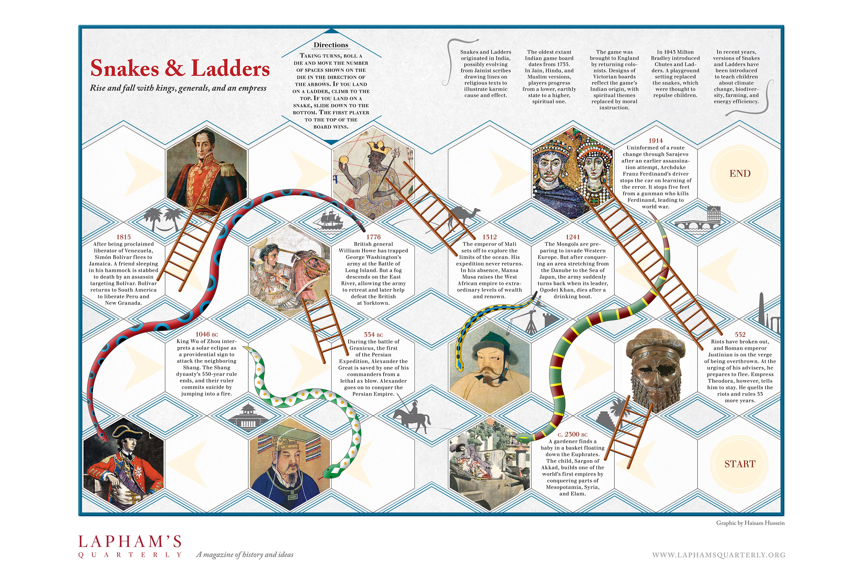 Snakes And Ladders Design