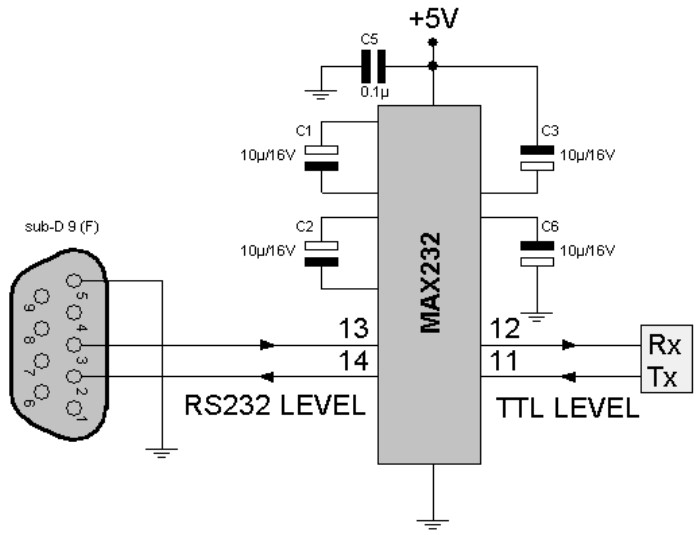 LogicNeed MAX232 Multichannel RS232 Transceivers