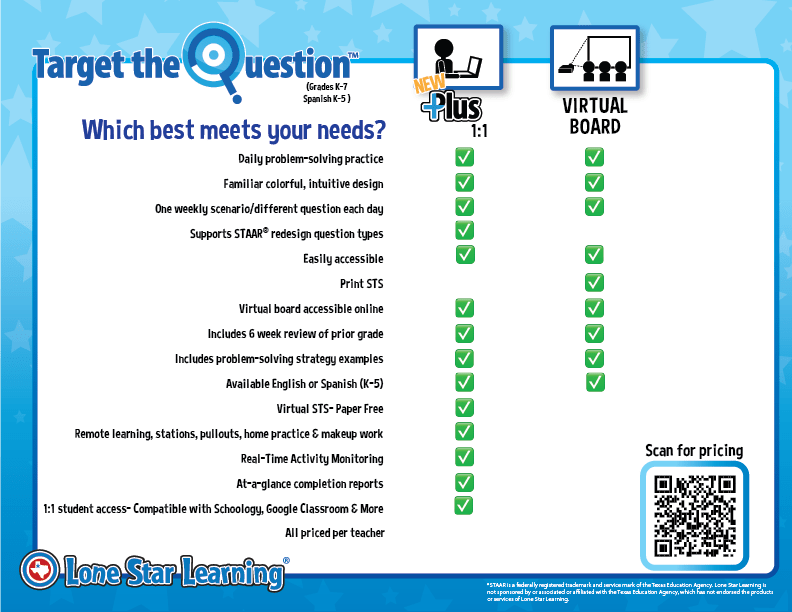 Target the Question BULLETIN BOARD Lone Star Learning