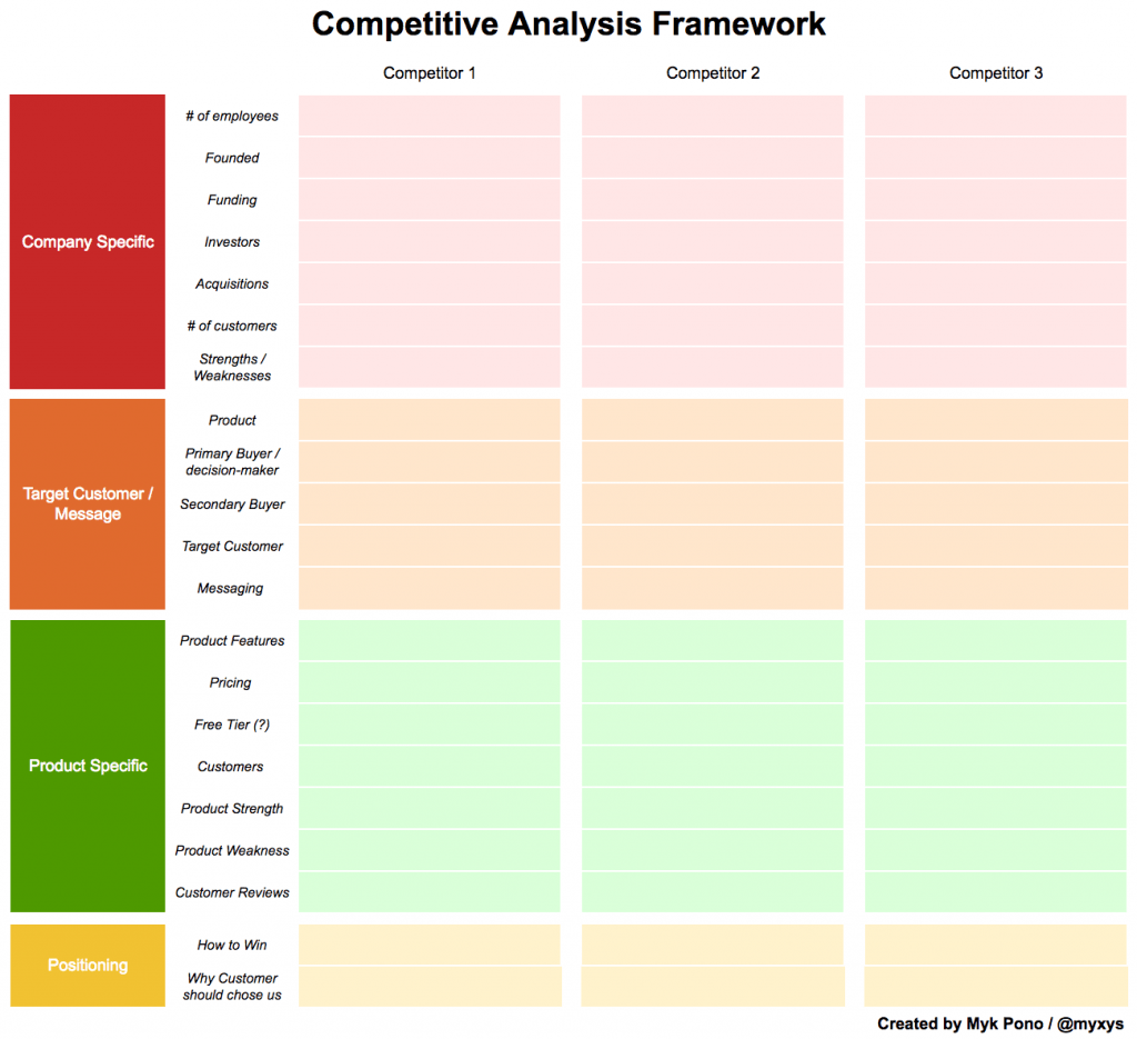 What is Competitive Analysis? 2023 Guide on How to Conduct One