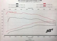 Burger Motorsports JB4 Performance Tuner - Audi B9 A4, A5, Allroad, Q5