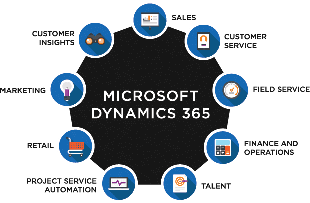microsoft dynamics 365 1
