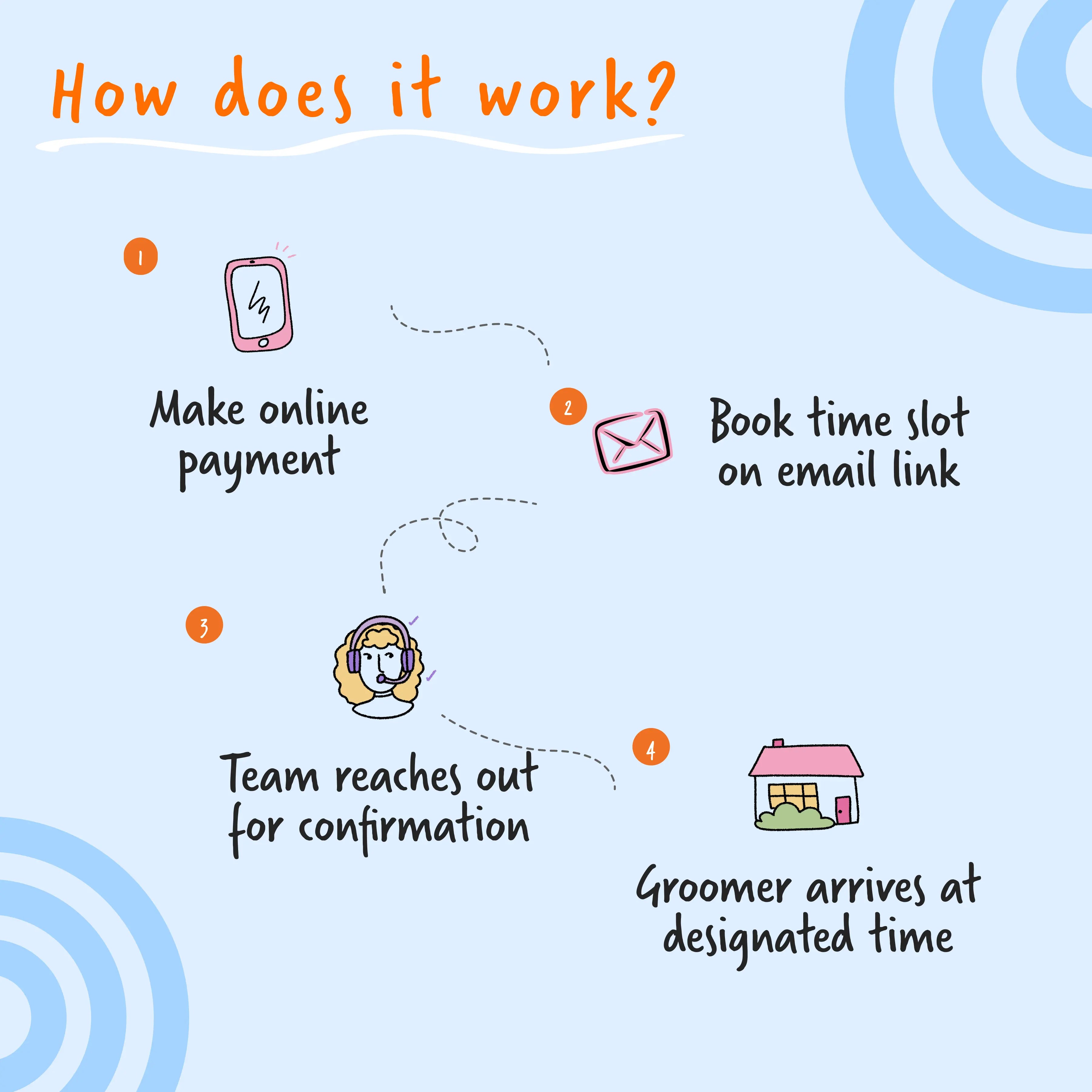 Dog Grooming Services at Home in Gurgaon Sploot