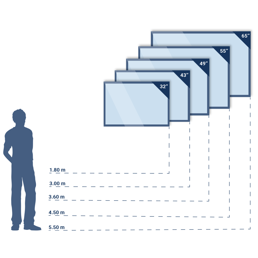 Scegliere il monitor giusto Visionbox Store