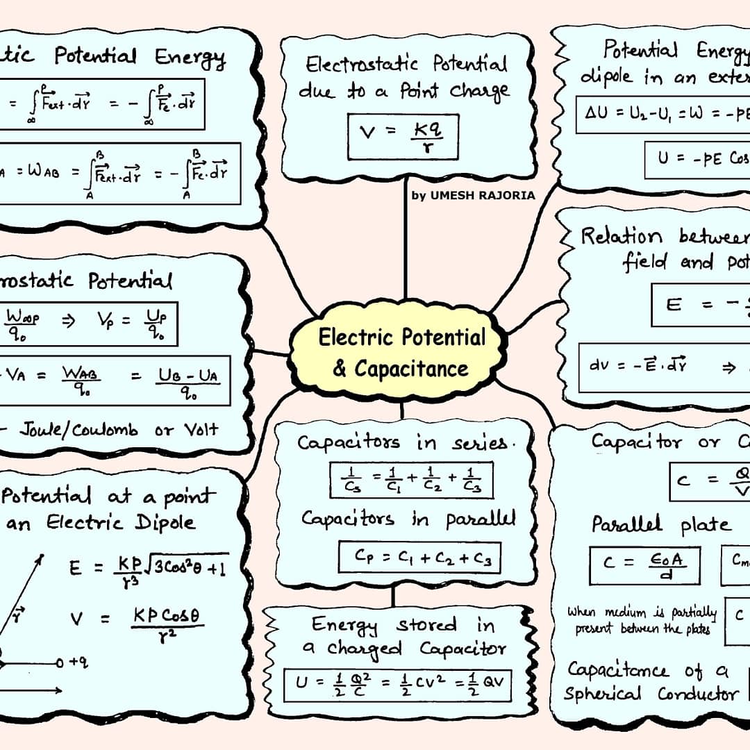 physicshandwrittennotes