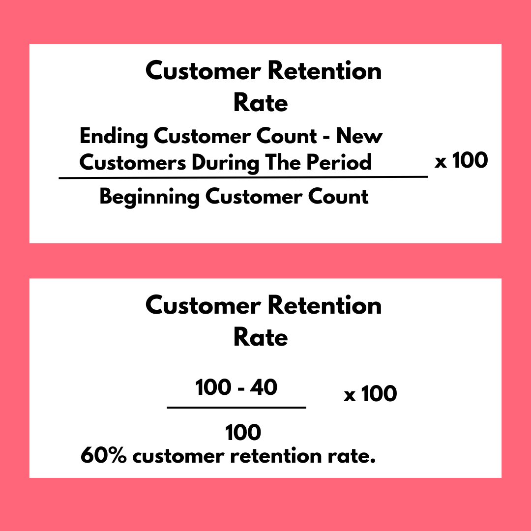 Customer Retention vs Churn Rate How To Boost Sales Using